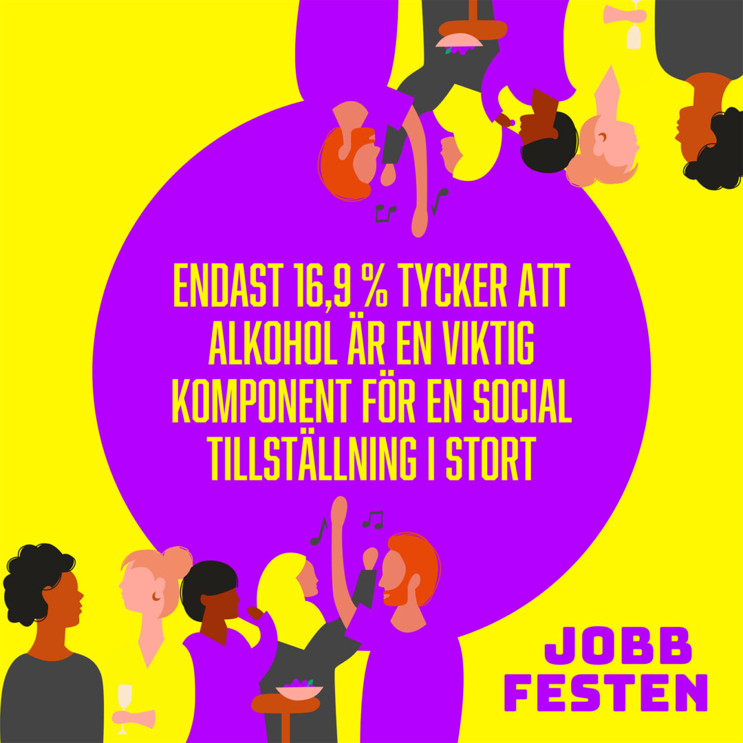 Endast 16,9 % tycker att alkohol är en viktigt komponent för en social tillställning i stort